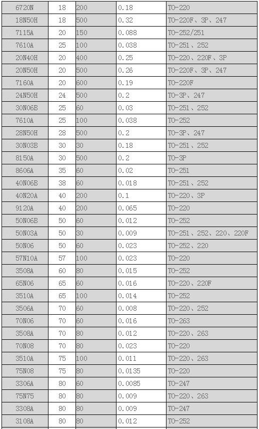 場效應管與BJT管