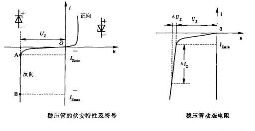 穩壓二極管伏安特性