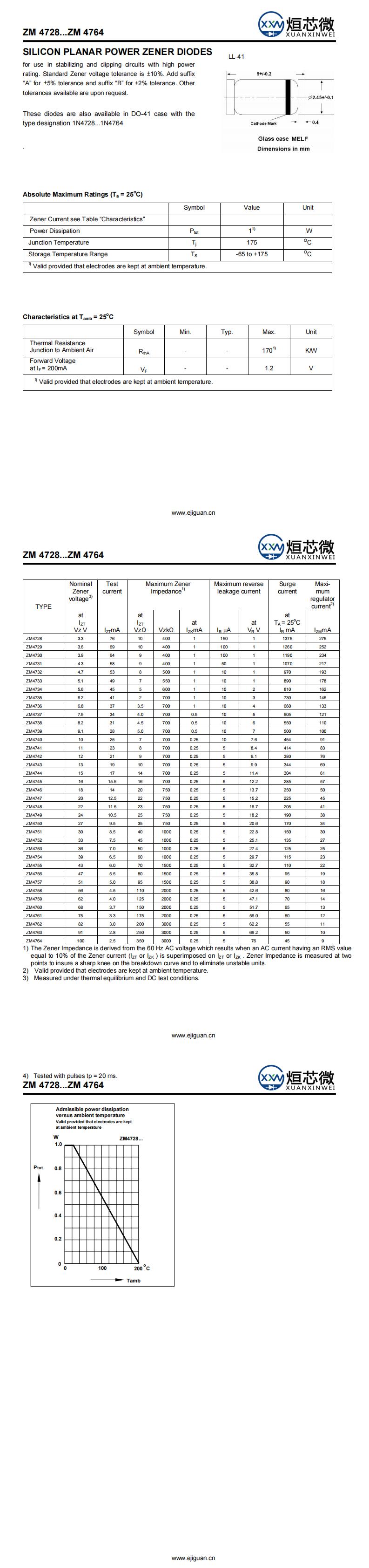 ZM4752穩壓二極管