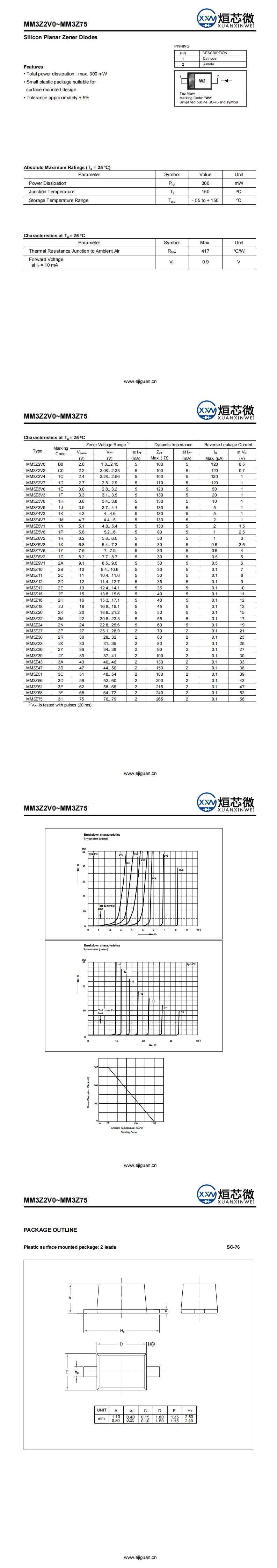 MM3Z75穩壓二極管