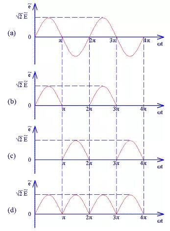 二極管整流電路