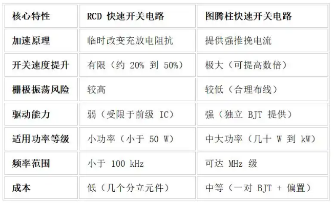 MOS管發(fā)燙