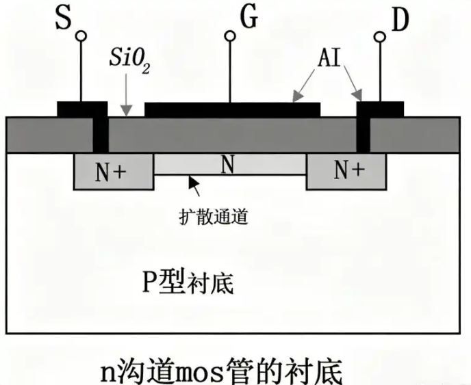 MOS管基礎(chǔ)知識(shí)