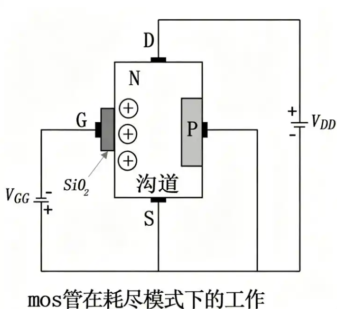 MOS管基礎(chǔ)知識(shí)