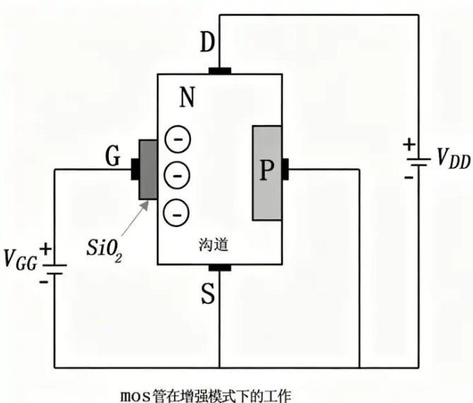 MOS管基礎(chǔ)知識(shí)