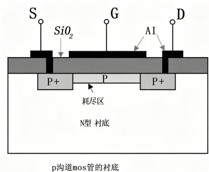 MOS管基礎(chǔ)知識(shí)