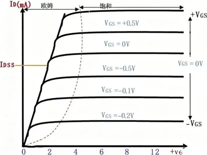 MOS管基礎(chǔ)知識(shí)